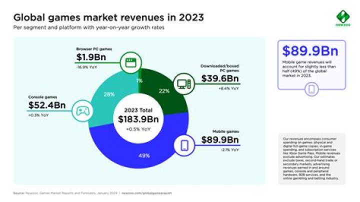 CTS Eventim Announces Better-Than-Expected Revenue, Earnings For 2023
