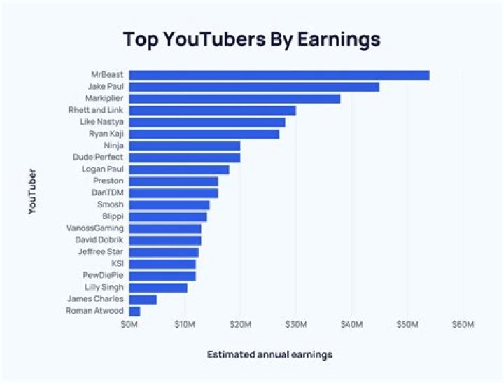 Luke TheNotable net worth, income and estimated earnings of Youtuber channel