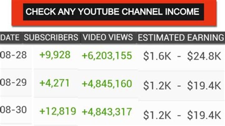 MightyTeapot net worth, income and estimated earnings of Youtuber channel